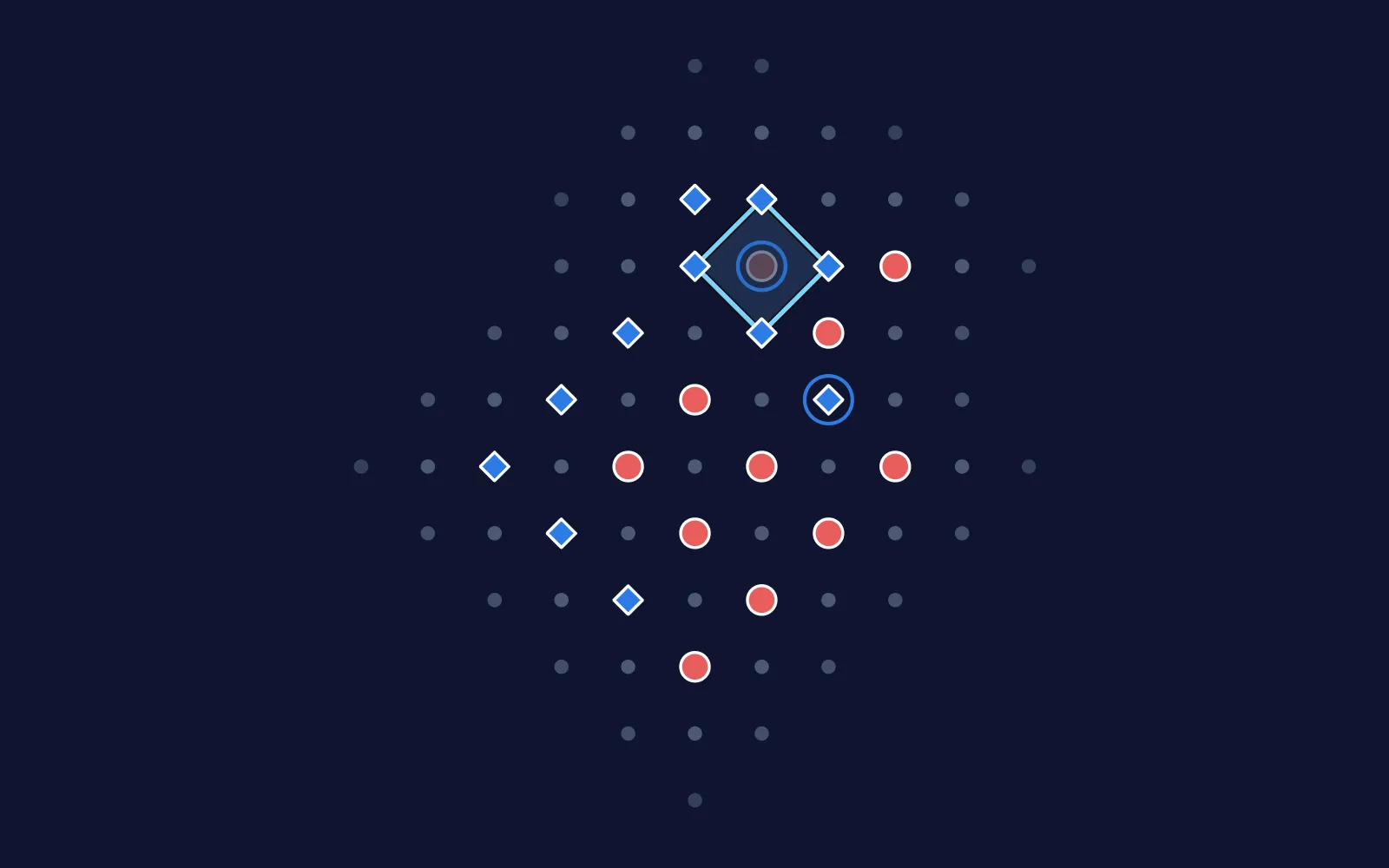 Dots board mid-game: red dots, the network's blue diamonds, and one red dot captured.