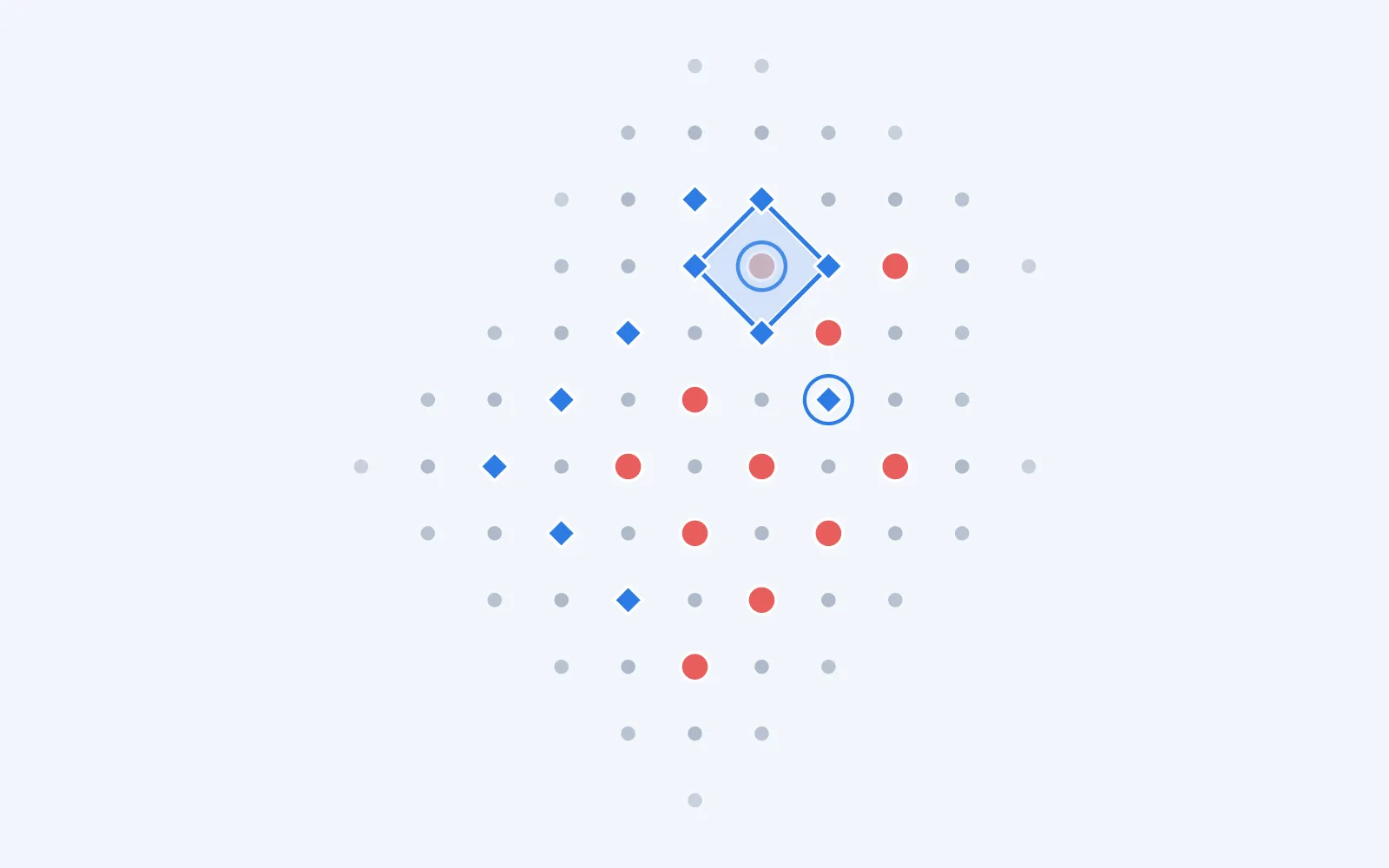 Dots board mid-game: red dots, the network's blue diamonds, and one red dot captured.
