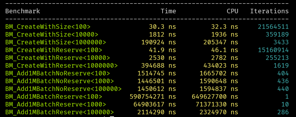 Avoid std::vector::reserve